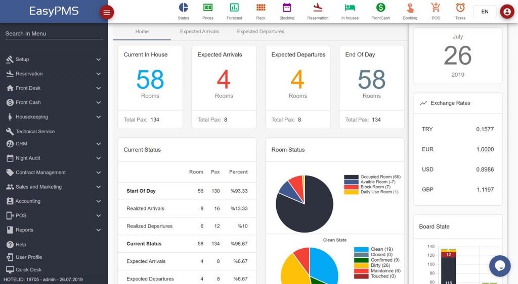 Hotel Management Software -Hotel PMS With Channel Manager-EasyPMS